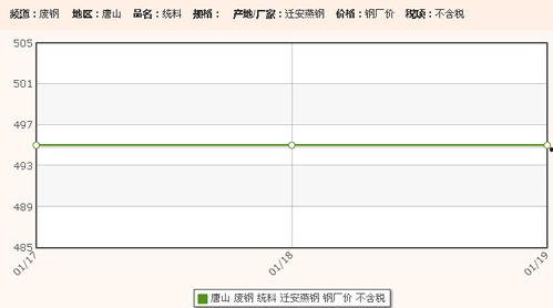 今日头条迁安燕钢,共筑新媒体时代钢铁新篇章”