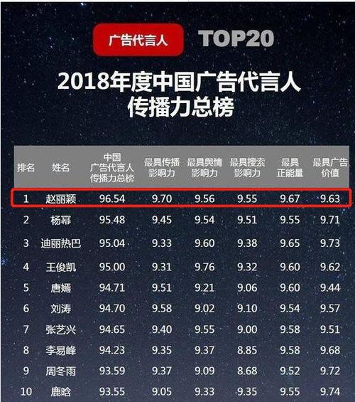 2019明星代言价格表,明星效应背后的商业价值