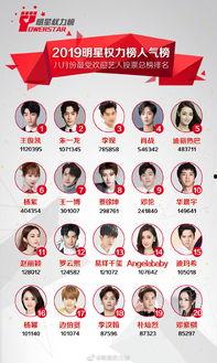 明星人气榜,流量担当与实力派齐聚，谁将问鼎巅峰？